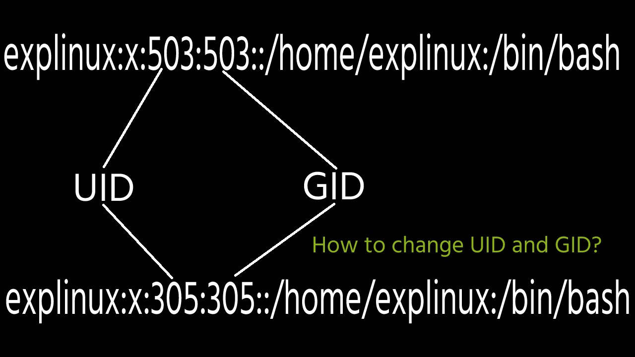 How To Change UID And GID Of The Local User In Linux 3 Easy Steps 