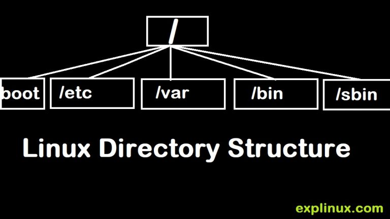 Linux Directory Structure and 8 Important Directory Explained - ExpLinux